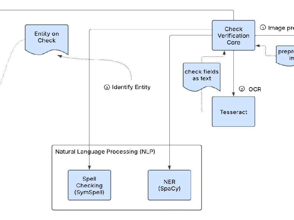 US Bank Check Verification System
