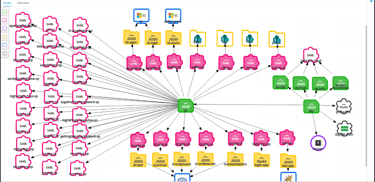 JOSSO EE - Enterprise SSO Platform MVP